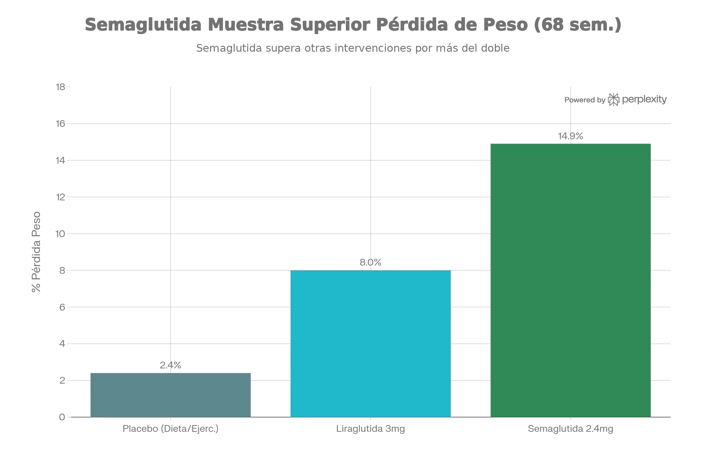 tabla-de-semaglutida